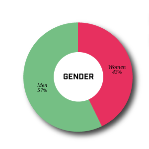 gender_survey